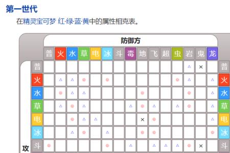 岩石属性被什么克制