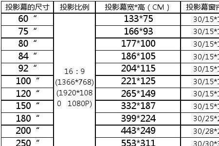 卧室投影幕布尺寸选72还是84