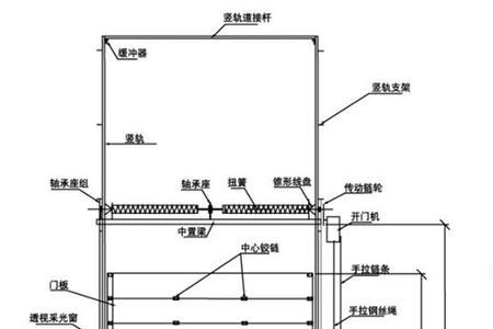 电动卷帘门怎么量尺寸
