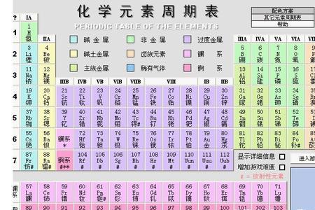 na元素造成的咸味还是cl元素