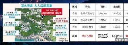 白加道和深水湾哪个更尊贵