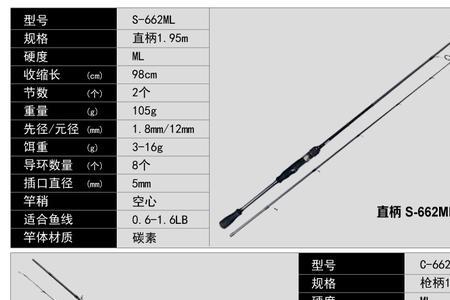 1.9调性的路亚怎么样