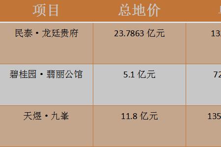 金科和万科的本质区别