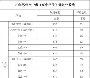 苏州民办初中排名一览表