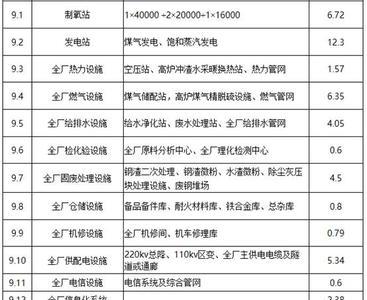 邯钢职工退城安置办法