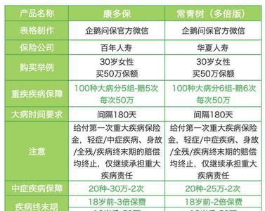 百年人寿自动扣费怎么办