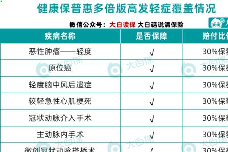 北京普惠健康保险可以理赔几次