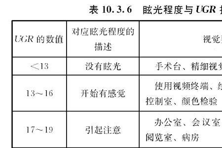 工业厂房照度国家标准