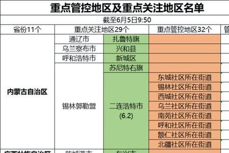 一类管控地区是什么意思