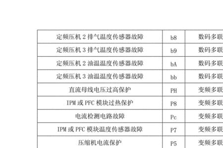 格力除湿机开机出现f1是什么故障