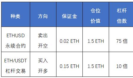 永续合约保证金怎么算的