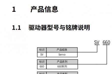 汇川sv660n伺服驱动器报警怎么处理