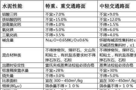 水泥路面厚度评定标准