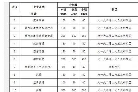 四川城市学院拿得到文凭吗