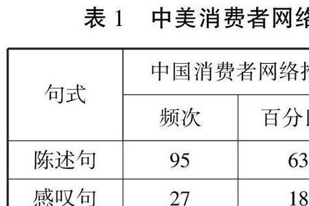 购物网络用语