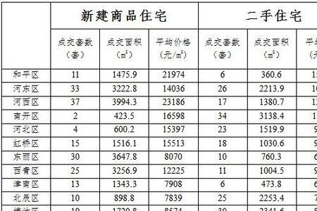 11月份天津牌照什么价