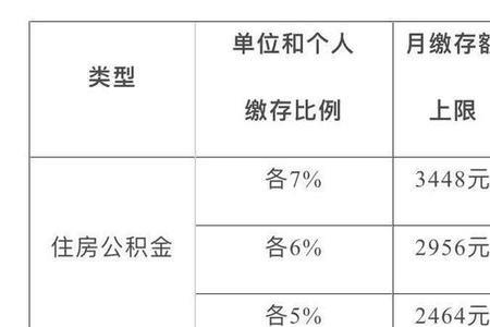 公积金每人每月最多交多少