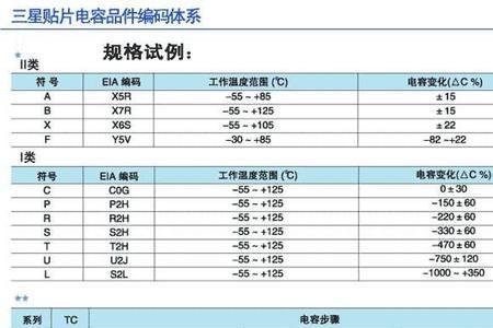 贴片电容容量偏差有多大
