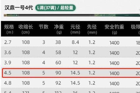 怎么领汉鼎鱼竿