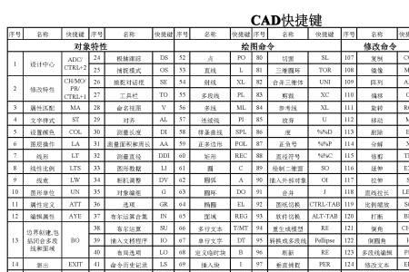 cad变圆角命令