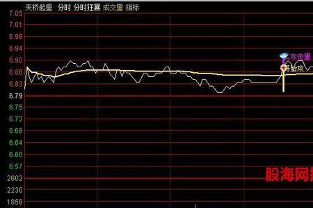 通达信分时满占指标设置