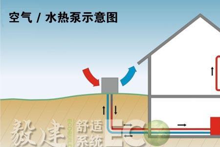 德国热泵是什么原理