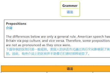 英语三级听力是英式还是美式