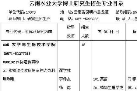 云南农业大学哪些专业压分