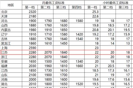 4月份工资几号发放