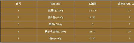 稻花香香精成分