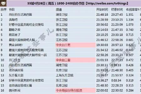 奔跑吧第十季第十期收视率