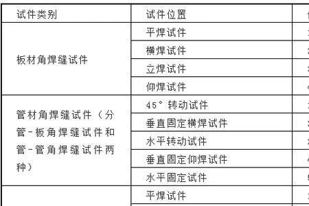 焊接机器人需要焊工证吗