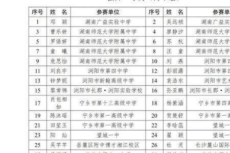 长沙艺术高中十大排名