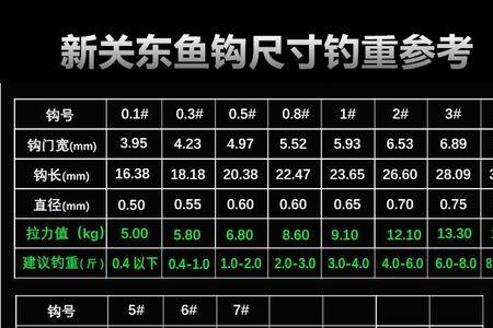 03新关东鱼钩相当于多大