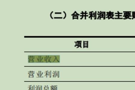 应收账款算在净利润里吗