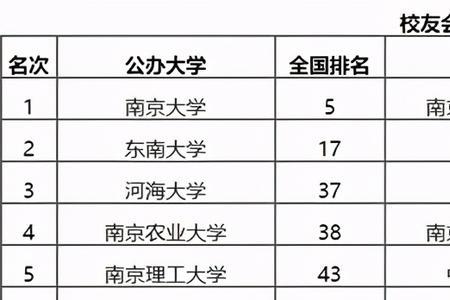 为什么说江苏大学是爬坡大学