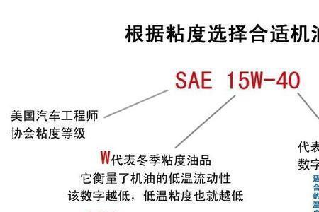 慕金机油适合哪些车型