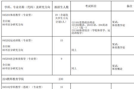 哈师大自然地理学考研科目