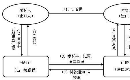指示和委托的区别