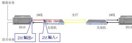 光端机起动不了