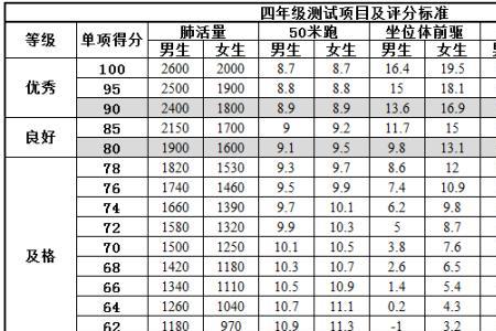跳绳五百一组的是什么水平