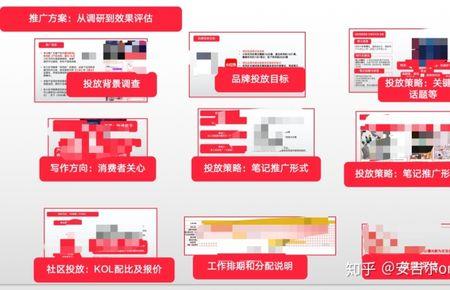 小红书发布商品流程