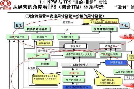 平准化什么意思