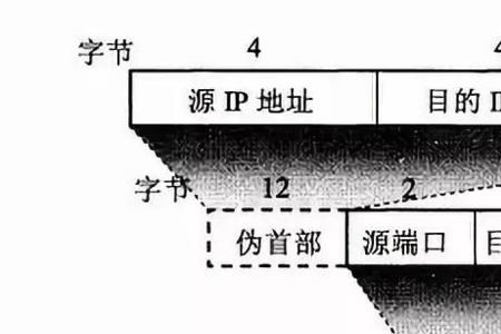 usb 和tpc 的区别