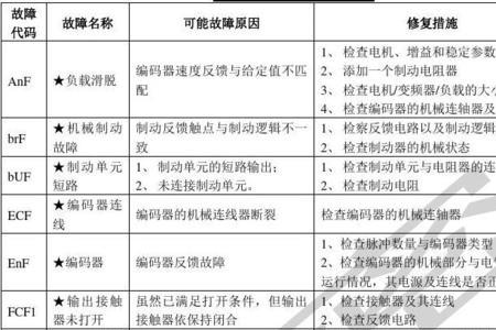 施耐德变频器f009是什么故障代码