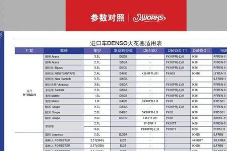 哪里可以查询火花塞热值