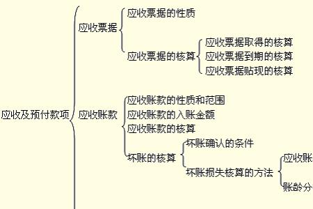 先付金额是什么意思