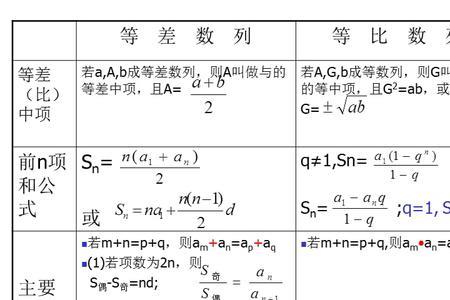 等差数列的公差有几种求法