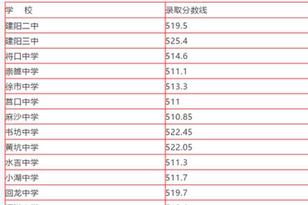 北海市中学成绩排名