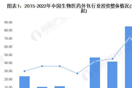 生物医药材料就业怎么样